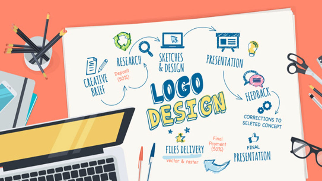 An Effective Custom Logo Design For Food Business