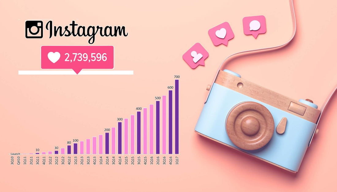 Is It Possible to Buy More Fan Following on Instagram?